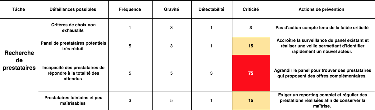 qualix-gestion-risques-methode-amdec