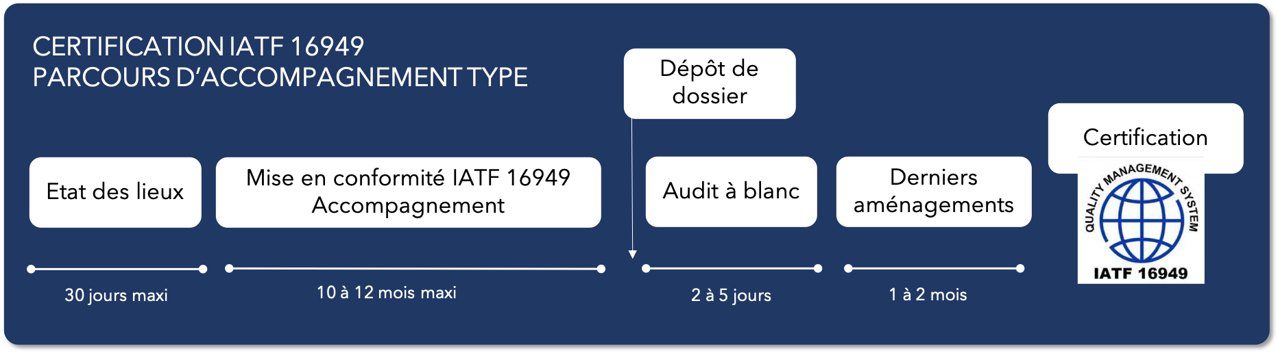 certification-automobile-IATF-16949