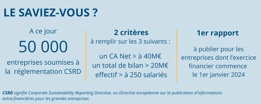 le saviez vous - CSRD - Qualix